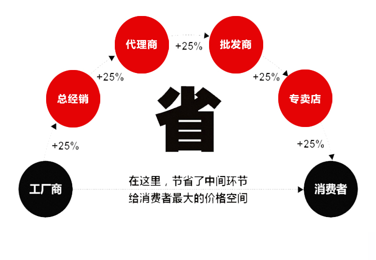 原裝(圖3)