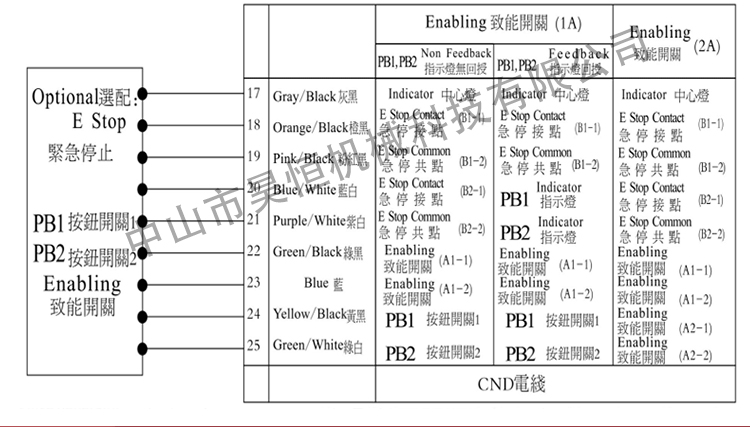 IHDW永進機手輪(圖6)